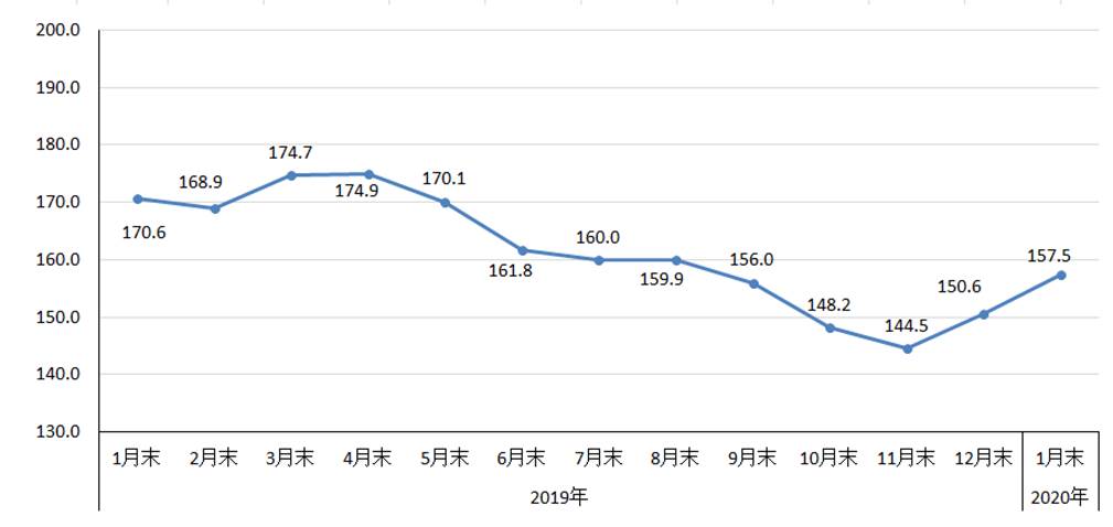 煤炭,煤炭價(jià)格,焦煤,焦炭,動(dòng)力煤,焦炭價(jià)格,無煙煤,焦煤價(jià)格