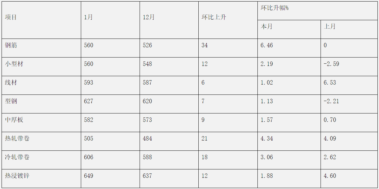 煤炭,煤炭價(jià)格,焦煤,焦炭,動(dòng)力煤,焦炭價(jià)格,無煙煤,焦煤價(jià)格